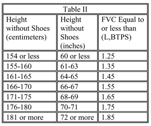 Lung disease table 2