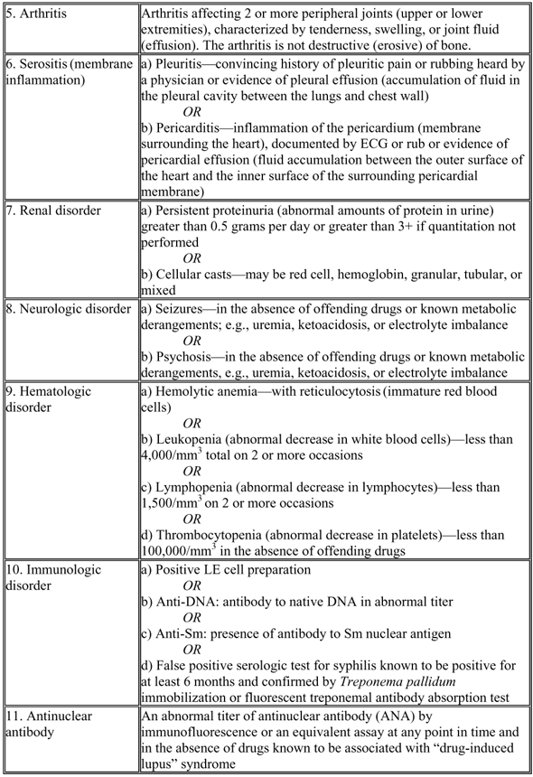 Criteria for Classification of Systemic Lupus Erythematosus